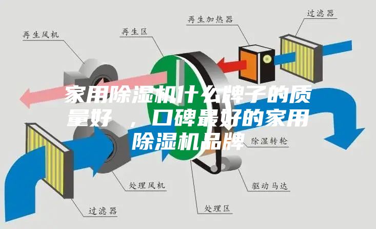 家用除濕機什么牌子的質量好 ，口碑最好的家用除濕機品牌