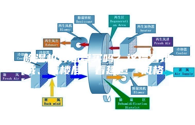 除濕機有必要買嗎？這得看地域、看樓層、看建造“風(fēng)格”