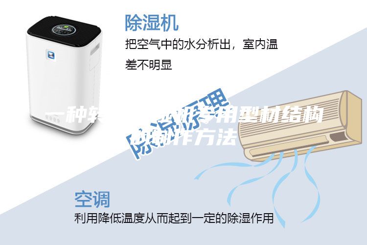 一種轉(zhuǎn)輪除濕機專用型材結(jié)構(gòu)的制作方法