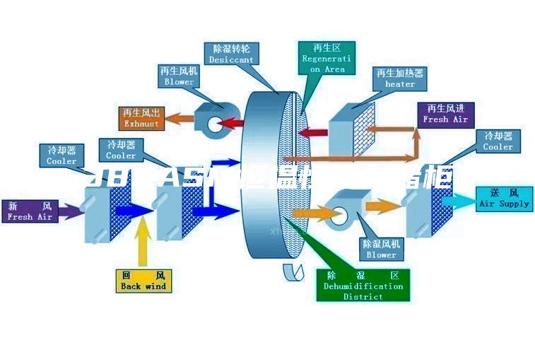 380ASM恒溫恒濕存儲柜