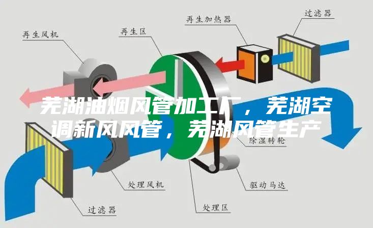 蕪湖油煙風管加工廠，蕪湖空調(diào)新風風管，蕪湖風管生產(chǎn)