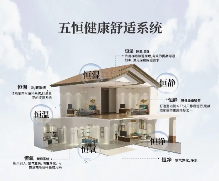 新風除濕機怎么選擇——新風除濕機的應用。