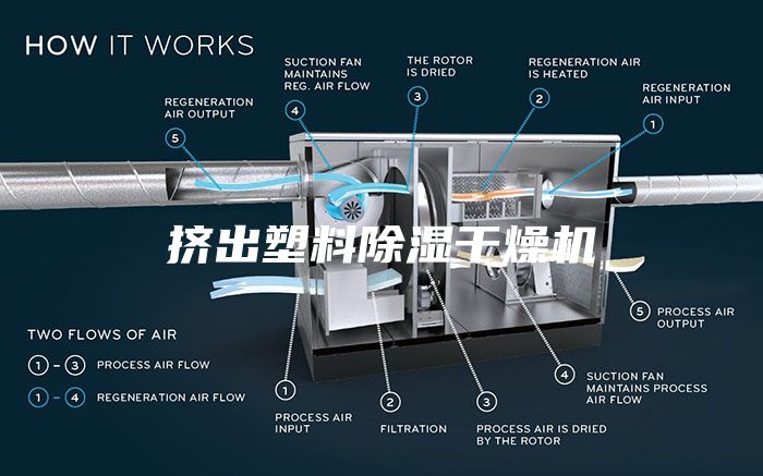 擠出塑料除濕干燥機(jī)