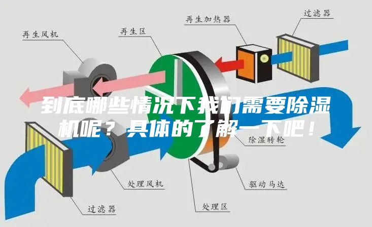 到底哪些情況下我們需要除濕機呢？具體的了解一下吧！