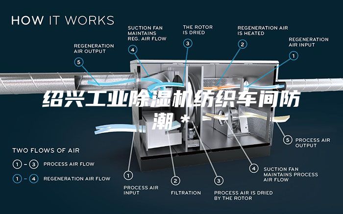 紹興工業(yè)除濕機紡織車間防潮＊