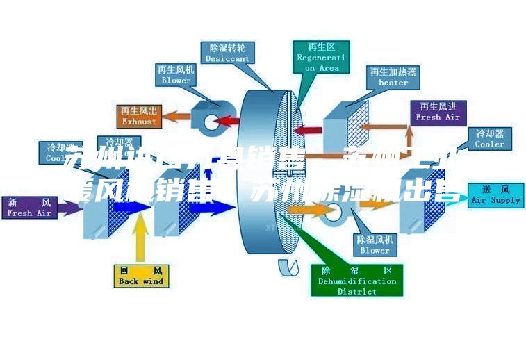 蘇州進(jìn)口刀具銷售，蘇州工業(yè)暖風(fēng)機(jī)銷售，蘇州除濕機(jī)出售