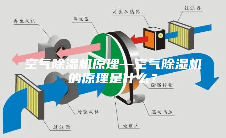 空氣除濕機原理—空氣除濕機的原理是什么？