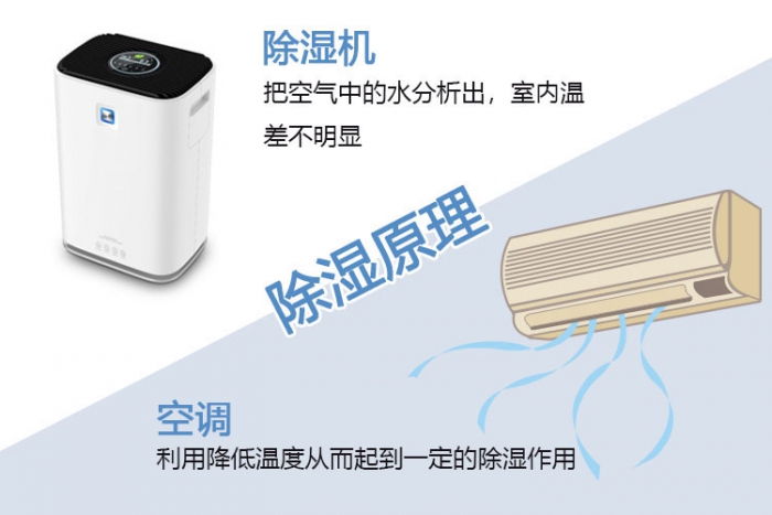 實驗室恒溫恒濕空調，精密控制實驗室溫濕度