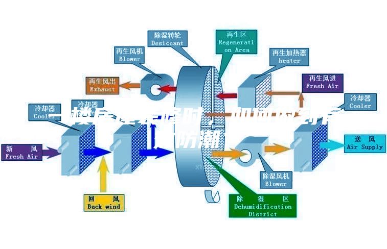 一樓房屋裝修時(shí)，如何做到有效防潮？