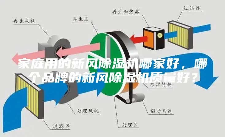 家庭用的新風除濕機哪家好，哪個品牌的新風除濕機質量好？