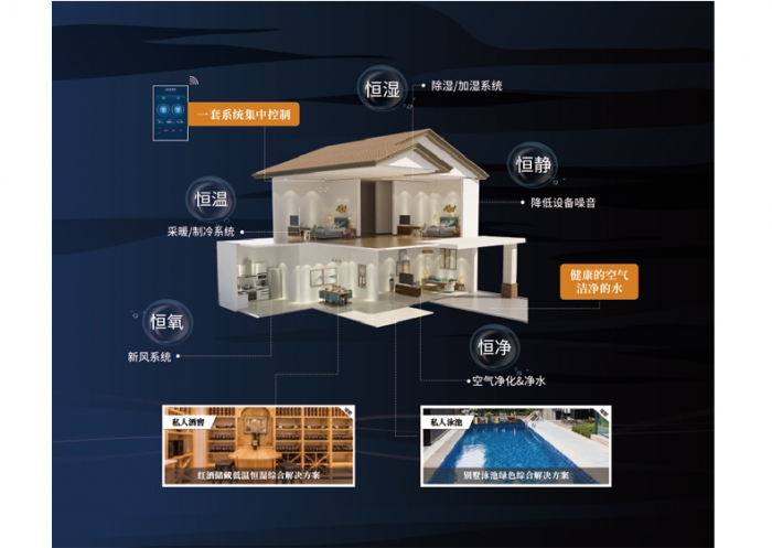 工業除濕機達不到預期效果的原因是什么？