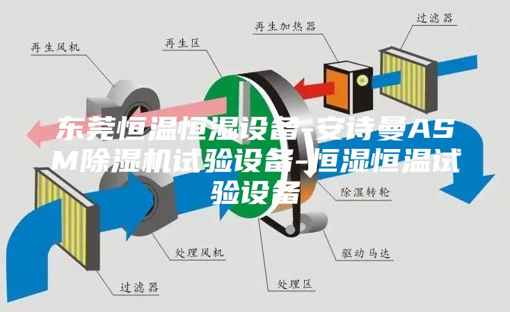 東莞恒溫恒濕設(shè)備-安詩(shī)曼ASM除濕機(jī)試驗(yàn)設(shè)備-恒濕恒溫試驗(yàn)設(shè)備