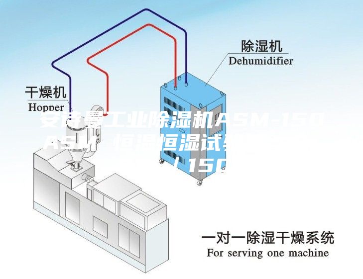 安詩曼工業除濕機ASM-150ASM 恒溫恒濕試驗箱 -5~80℃／150L