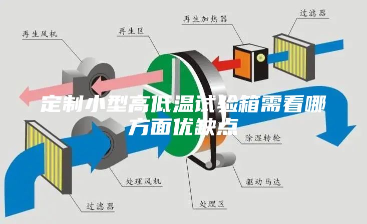 定制小型高低溫試驗箱需看哪方面優缺點