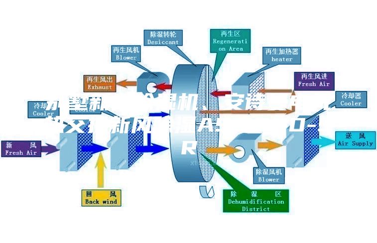別墅新風(fēng)除濕機、安詩曼電氣熱交換新風(fēng)除濕ASM60D-SR