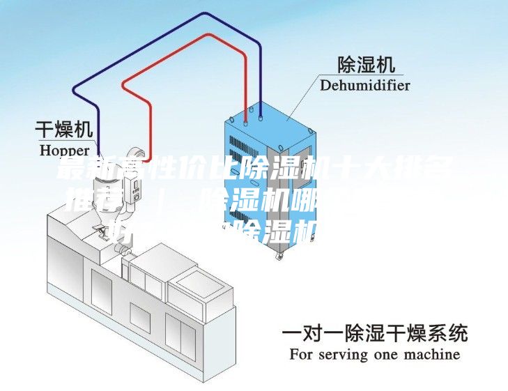最新高性價比除濕機十大排名推薦 ｜ 除濕機哪個牌子最好？選購除濕機指南？