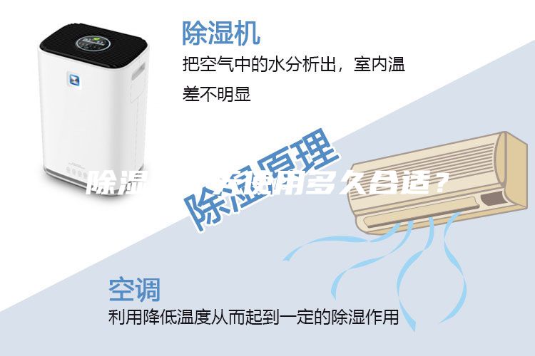 除濕機一天使用多久合適？