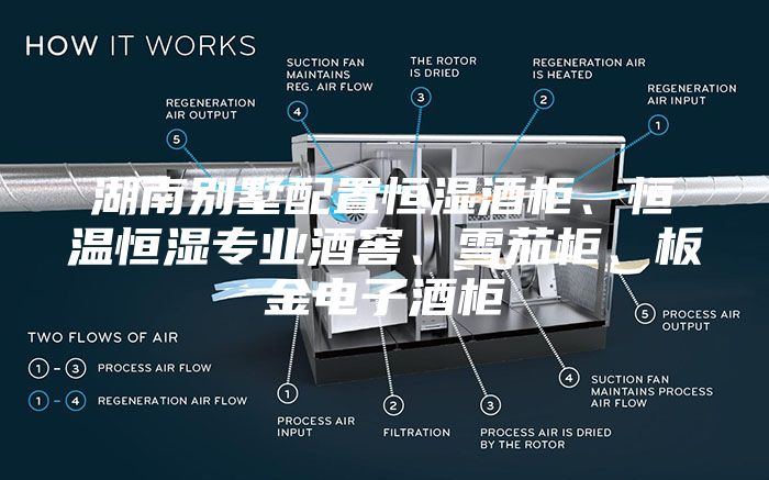 湖南別墅配置恒濕酒柜、恒溫恒濕專業酒窖、雪茄柜、板金電子酒柜