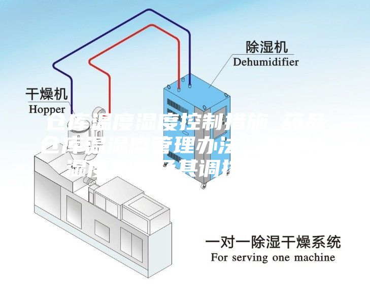 倉庫溫度濕度控制措施_藥品倉庫溫濕度管理辦法，溫度與濕度測量及其調控措施...