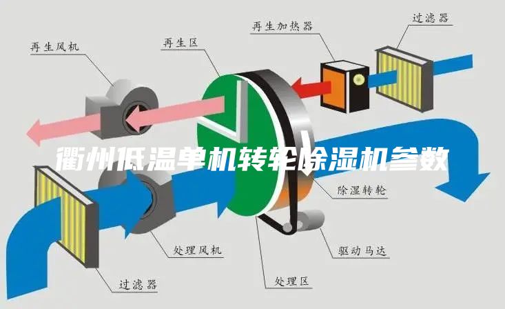 衢州低溫單機轉輪除濕機參數