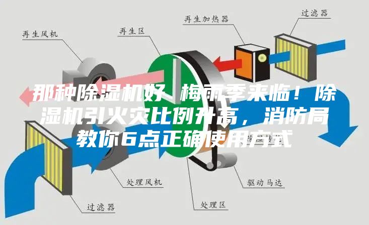 那種除濕機好 梅雨季來臨！除濕機引火災比例升高，消防局教你6點正確使用方式