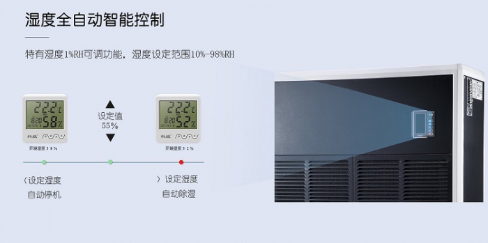機房除濕機，科學合理的控制機房濕度
