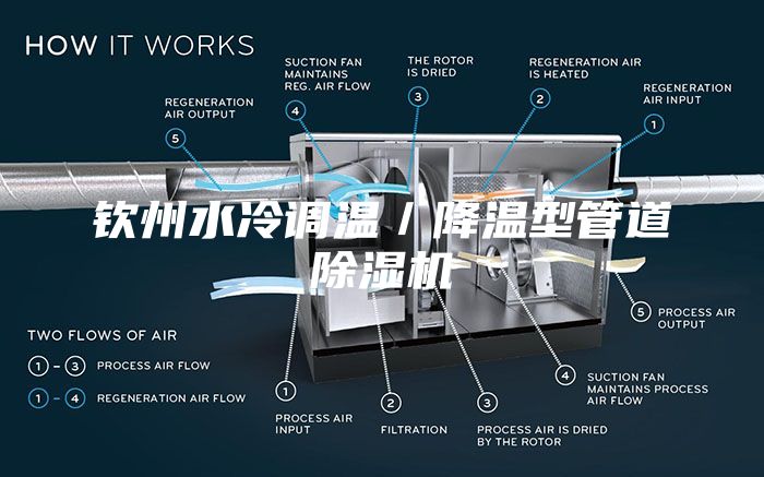 欽州水冷調溫／降溫型管道除濕機