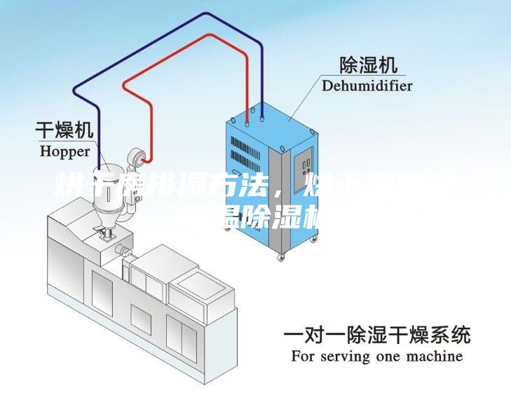 烘干房排濕方法，烘干房用耐高溫除濕機