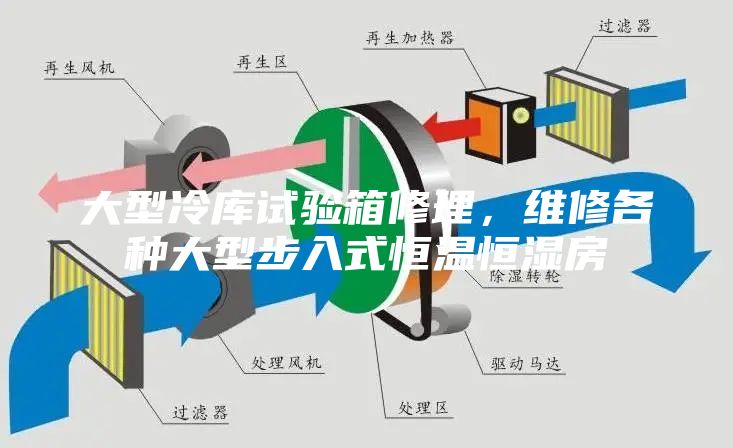 大型冷庫試驗(yàn)箱修理，維修各種大型步入式恒溫恒濕房