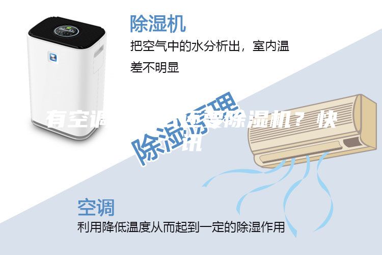 有空調為什么還要除濕機？快訊