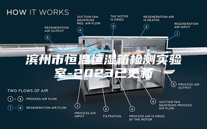 濱州市恒溫恒濕箱檢測實驗室-2023已更新