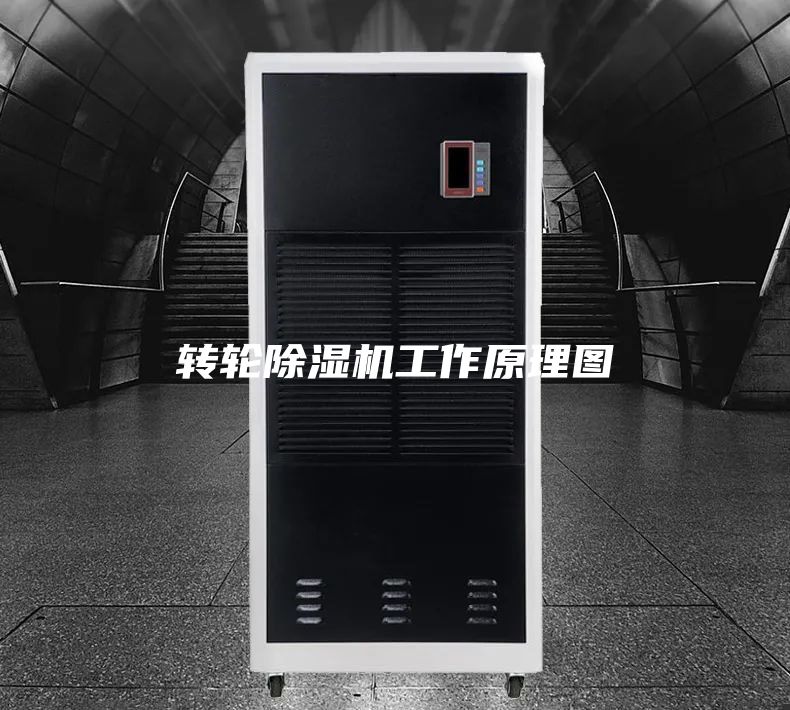 轉輪除濕機工作原理圖