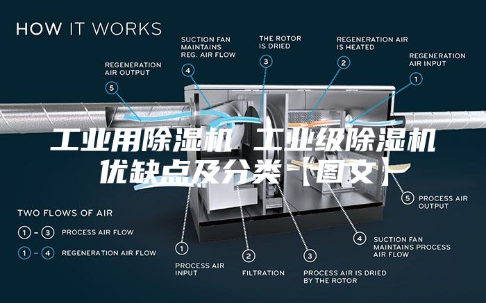 工業(yè)用除濕機(jī) 工業(yè)級(jí)除濕機(jī)優(yōu)缺點(diǎn)及分類【圖文】